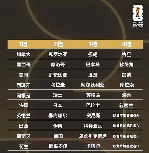 女足世界杯-24强7日抽签 中国求避死亡之组 女足世界杯-24强7日抽签 中国求避死亡之组